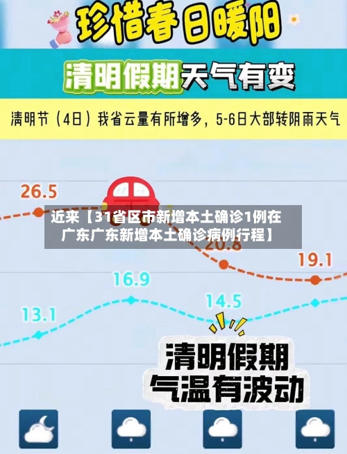 近来【31省区市新增本土确诊1例在广东广东新增本土确诊病例行程】