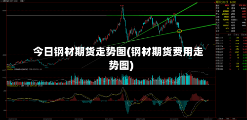 今日钢材期货走势图(钢材期货费用走势图)-第2张图片
