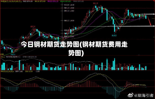 今日钢材期货走势图(钢材期货费用走势图)-第3张图片