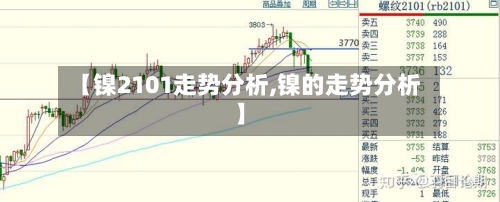 【镍2101走势分析,镍的走势分析】