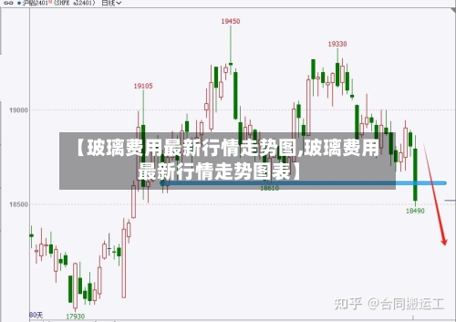 【玻璃费用最新行情走势图,玻璃费用最新行情走势图表】