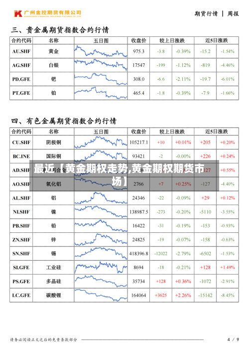 最近【黄金期权走势,黄金期权期货市场】