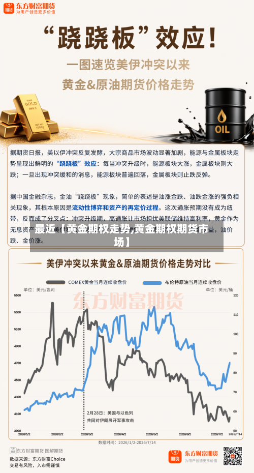 最近【黄金期权走势,黄金期权期货市场】-第2张图片