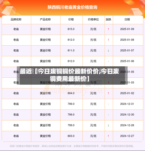最近【今日废铜铜价最新价价,今日废铜费用最新价】