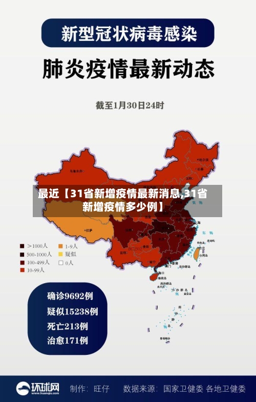 最近【31省新增疫情最新消息,31省新增疫情多少例】