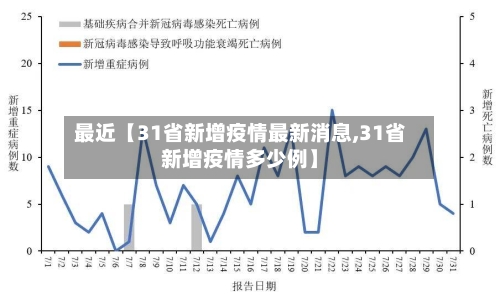 最近【31省新增疫情最新消息,31省新增疫情多少例】-第2张图片