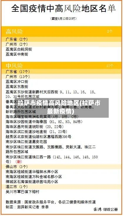 拉萨市疫情高风险地区(拉萨市最新疫情)