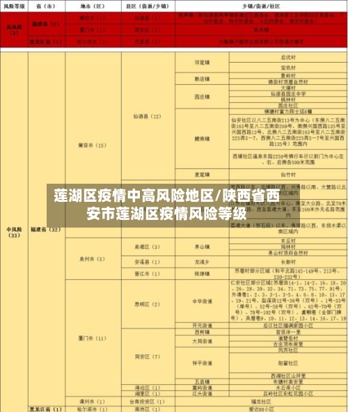 莲湖区疫情中高风险地区/陕西省西安市莲湖区疫情风险等级