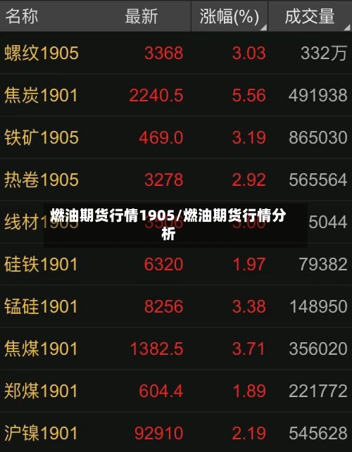 燃油期货行情1905/燃油期货行情分析-第2张图片
