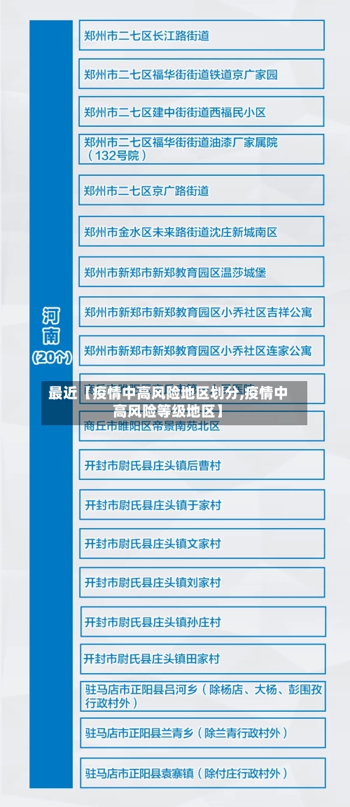 最近【疫情中高风险地区划分,疫情中高风险等级地区】