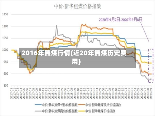 2016年焦煤行情(近20年焦煤历史费用)-第3张图片