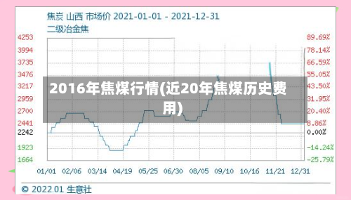 2016年焦煤行情(近20年焦煤历史费用)-第2张图片