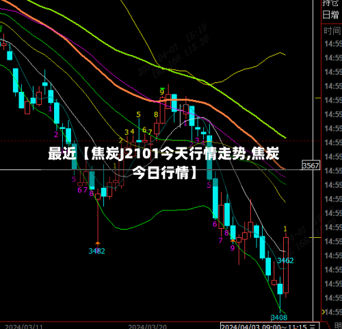 最近【焦炭J2101今天行情走势,焦炭今日行情】