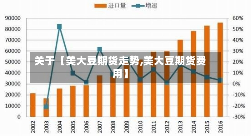 关于【美大豆期货走势,美大豆期货费用】