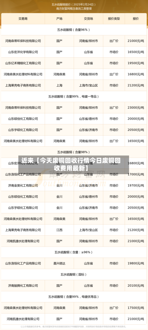 近来【今天废铜回收行情今日废铜回收费用最新】