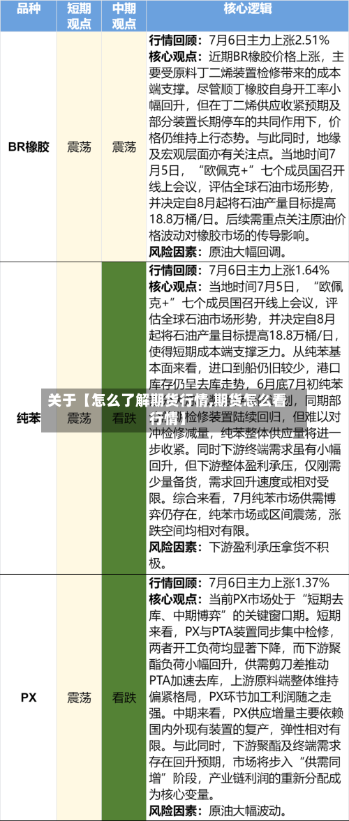 关于【怎么了解期货行情,期货怎么看行情】-第2张图片