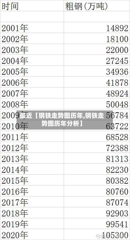 最近【钢铁走势图历年,钢铁走势图历年分析】-第3张图片
