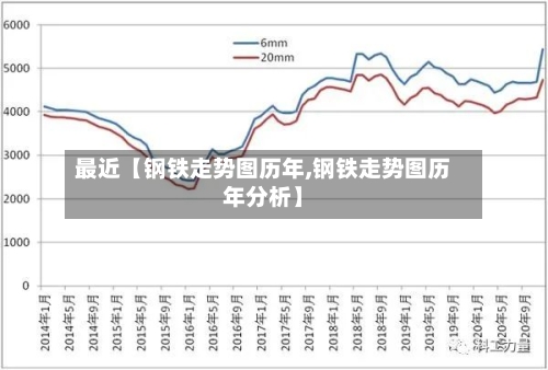 最近【钢铁走势图历年,钢铁走势图历年分析】