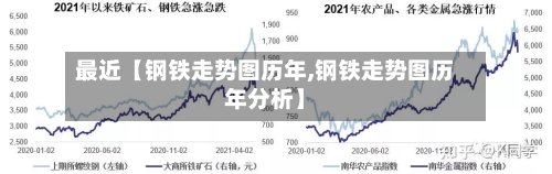 最近【钢铁走势图历年,钢铁走势图历年分析】-第2张图片