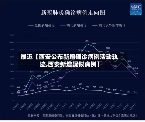 最近【西安公布新增确诊病例活动轨迹,西安新增疑似病例】