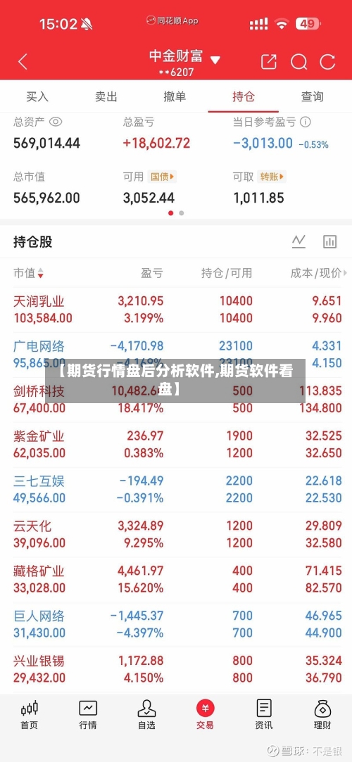 【期货行情盘后分析软件,期货软件看盘】