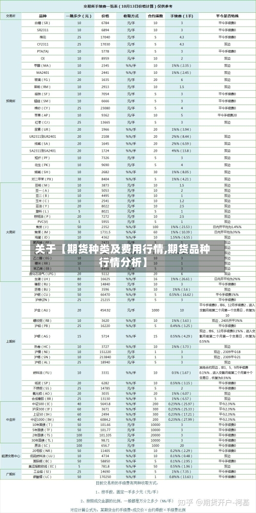 关于【期货种类及费用行情,期货品种行情分析】