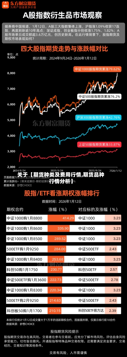 关于【期货种类及费用行情,期货品种行情分析】-第2张图片