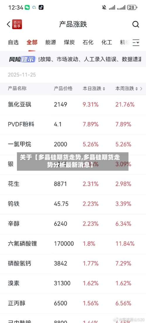 关于【多晶硅期货走势,多晶硅期货走势分析最新消息】