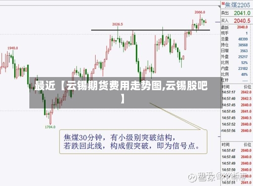 最近【云锡期货费用走势图,云锡股吧】