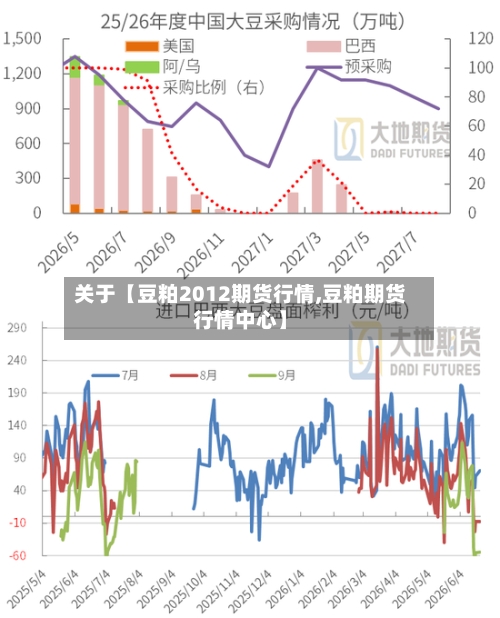 关于【豆粕2012期货行情,豆粕期货行情中心】