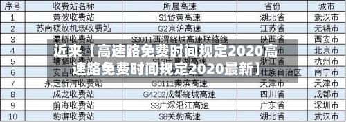 近来【高速路免费时间规定2020高速路免费时间规定2020最新】