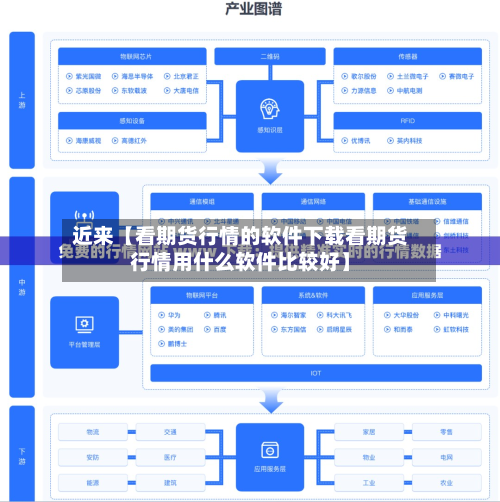 近来【看期货行情的软件下载看期货行情用什么软件比较好】