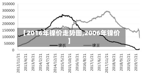 【2016年镍价走势图,2006年镍价】-第2张图片