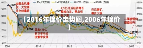 【2016年镍价走势图,2006年镍价】