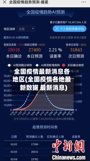 全国疫情最新消息各地区(全国疫情各地最新数据 最新消息)