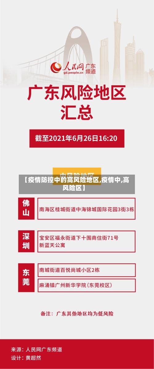 【疫情防控中的高风险地区,疫情中,高风险区】