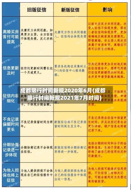 成都限行时间新规2020年6月(成都限行时间新规2021年7月时间)