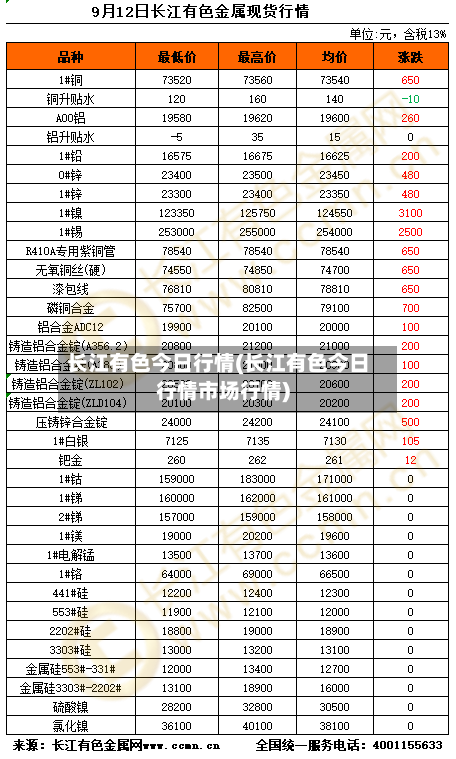 长江有色今日行情(长江有色今日行情市场行情)-第3张图片