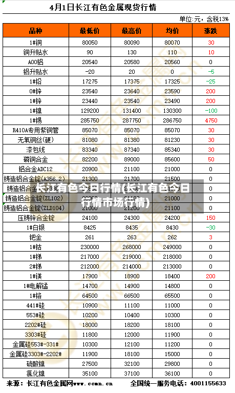 长江有色今日行情(长江有色今日行情市场行情)-第2张图片