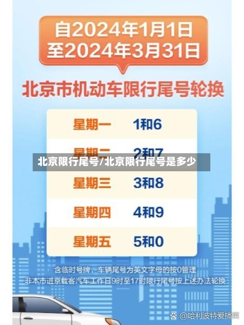 北京限行尾号/北京限行尾号是多少-第2张图片