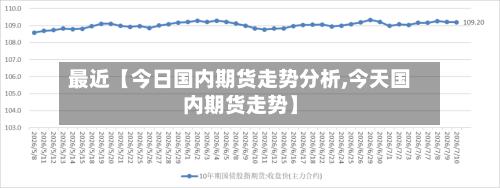 最近【今日国内期货走势分析,今天国内期货走势】