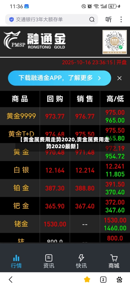 【贵金属费用走势2020,贵金属费用走势2020最新】