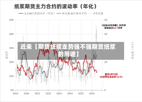 近来【期货纸浆走势强不强期货纸浆的用途】-第2张图片