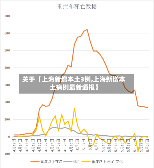关于【上海新增本土3例,上海新增本土病例最新通报】