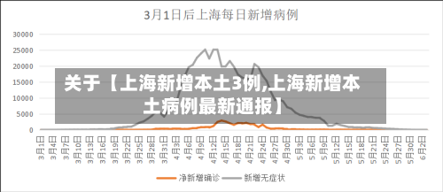 关于【上海新增本土3例,上海新增本土病例最新通报】-第2张图片