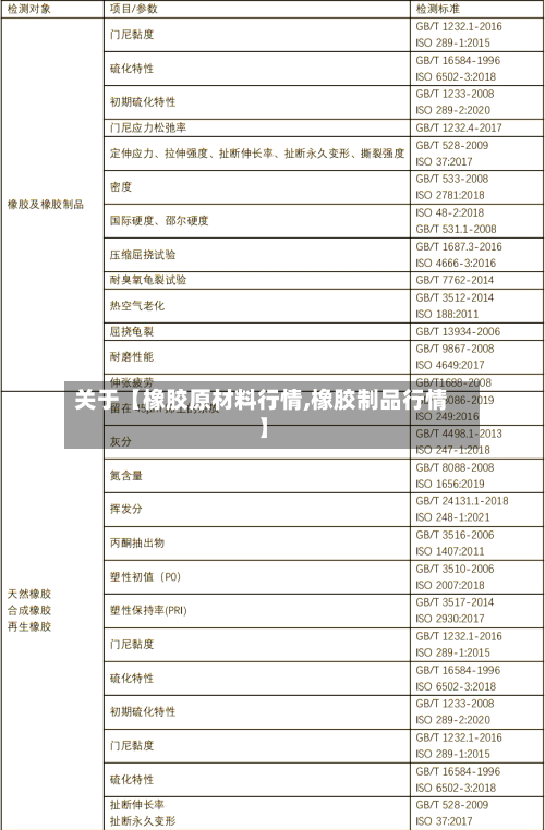 关于【橡胶原材料行情,橡胶制品行情】-第3张图片