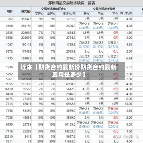 近来【期货合约最新价期货合约最新费用是多少】