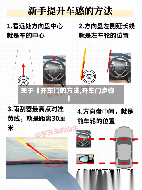 关于【开车门的方法,开车门步骤】