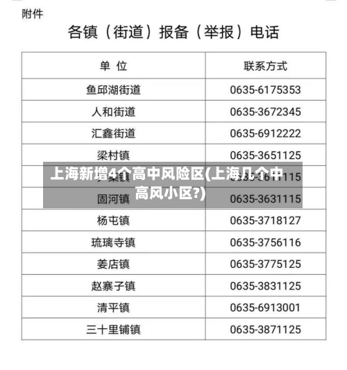 上海新增4个高中风险区(上海几个中高风小区?)-第3张图片