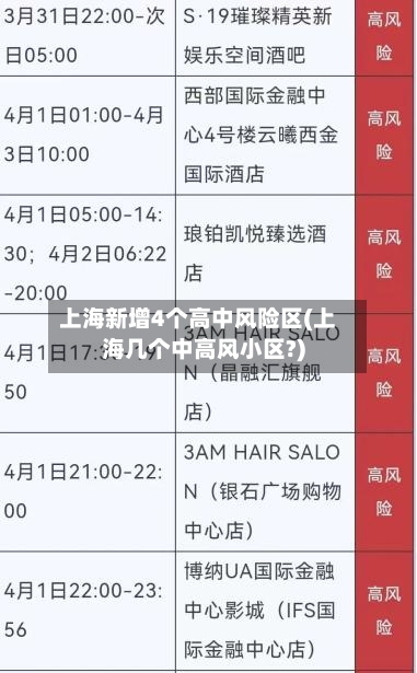 上海新增4个高中风险区(上海几个中高风小区?)